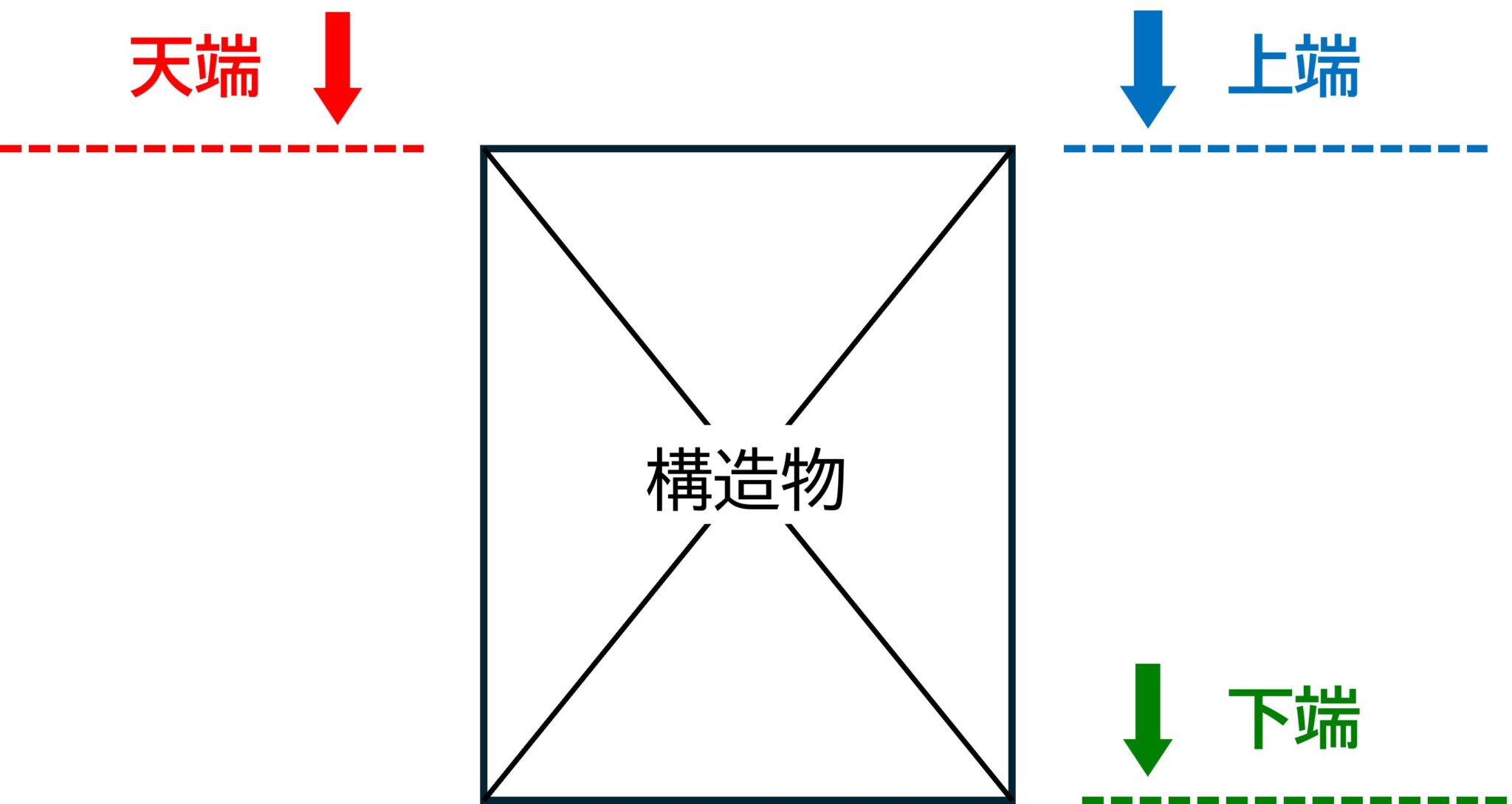 工事初心者 必見！ 建設現場で使用する工事用語集 ① - 壽環境機材株式会社